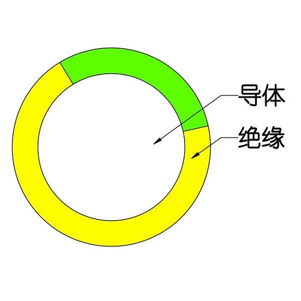 下交联聚烯烃绝缘电线和电缆-WDZ（A、B、C）-BYJ-105