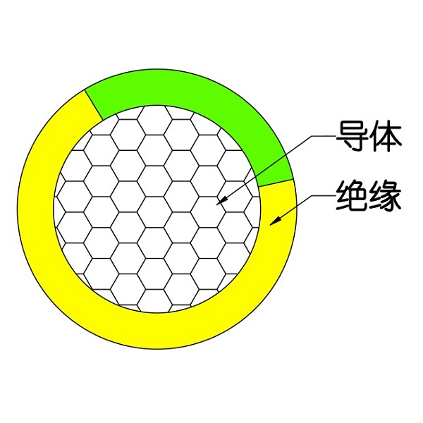 交联聚烯烃绝缘电线和电缆-WDZ（A、B、C）-RYJ-105