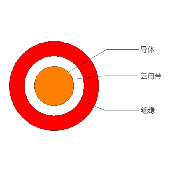 低烟无卤聚烯烃绝缘耐火电线和电缆-WDZ（A、B、C）N-BYJ-105