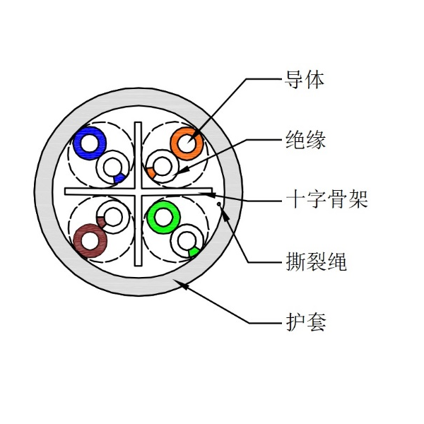 超六类非屏蔽网线