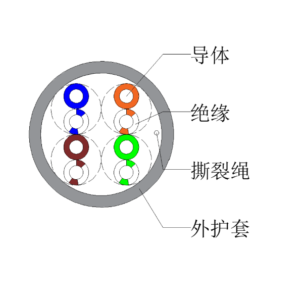 超五类非屏蔽网线