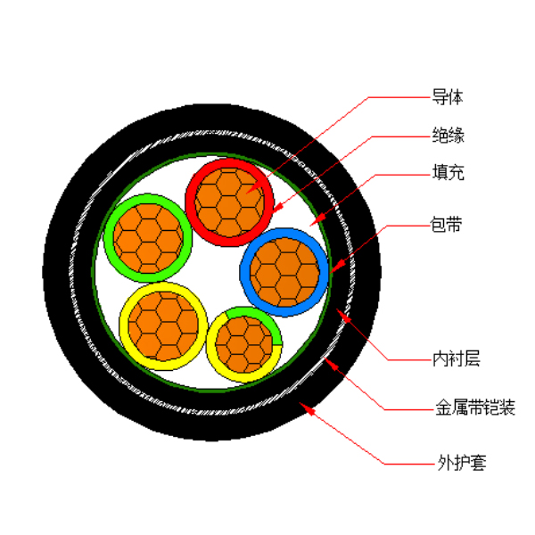 铜芯聚氯乙烯绝缘金属带铠装 聚氯乙烯护套电力电缆-VV62