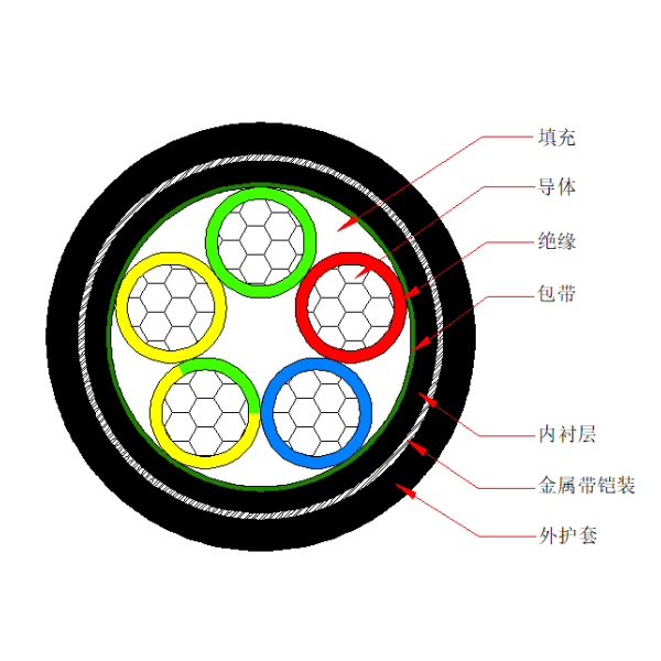 铝芯聚氯乙烯绝缘金属带铠装 聚氯乙烯护套电力电缆