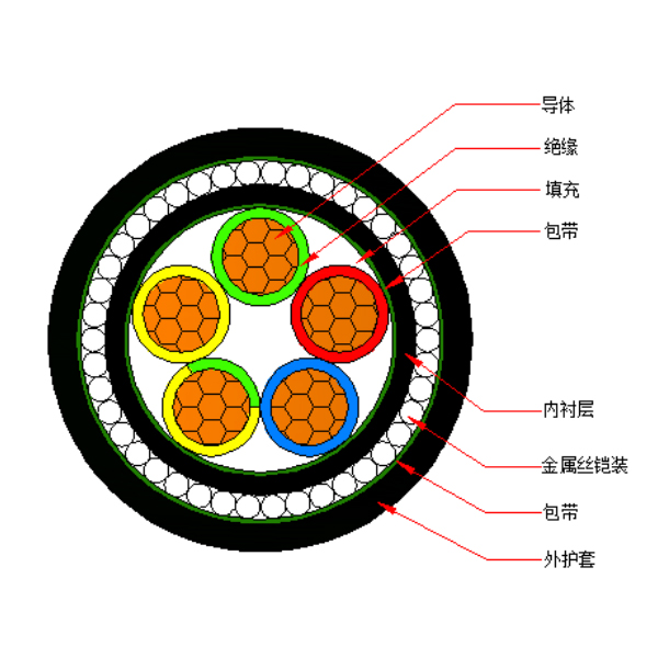 铜芯聚氯乙烯绝缘金属丝铠装 聚氯乙烯护套电力电缆-VV72