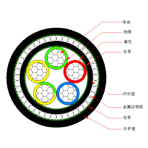 铝芯聚氯乙烯绝缘金属丝铠装 聚氯乙烯护套电力电缆-VLV72