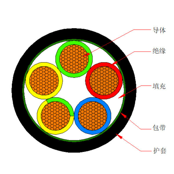 铜芯聚氯乙烯绝缘聚氯乙烯护套电力软电缆-VVR-0.6/1kV（标准型号为VRV-0.6/1kV）