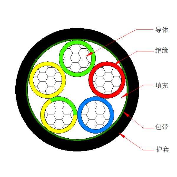 铝芯交联聚乙烯绝缘聚烯烃护套 无卤低烟阻燃A类电力电缆-WDZA