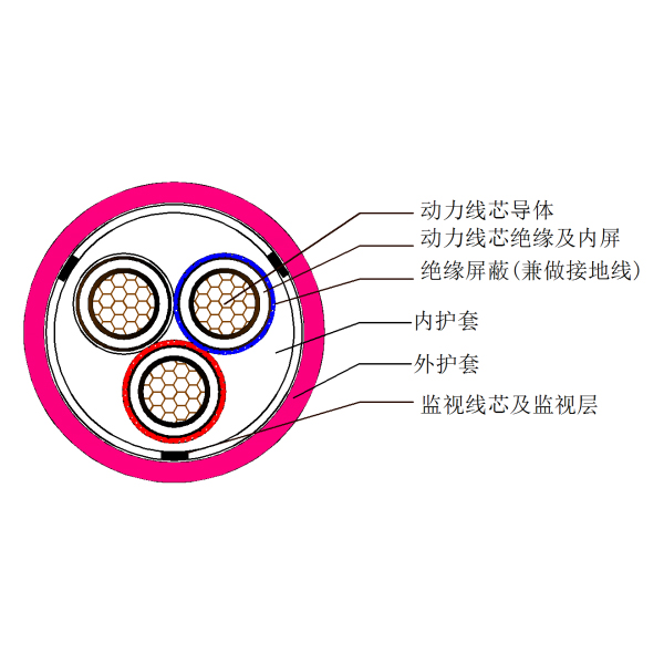 煤矿用移动金属屏蔽监视型橡套软电缆-MYPTJ-6kV