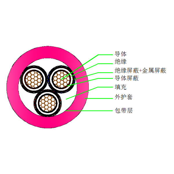 煤矿用移动金属屏蔽橡套软电缆-MYPT-3.6 6kV(矿山地面使用）