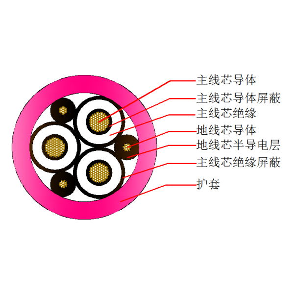 盾构机橡套软电缆-UGEFP-8.7 10kV(3+3)