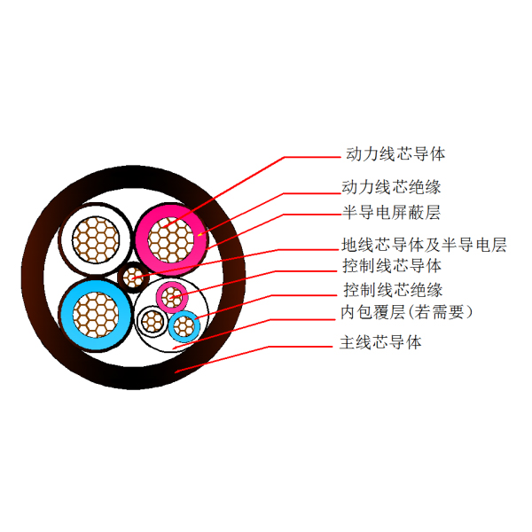 采煤机屏蔽橡套软电缆-MCP-0.38/0.66kV