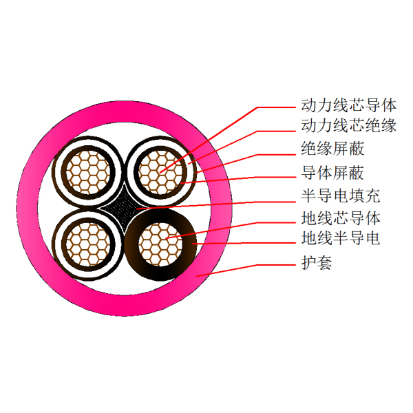  盾构机橡套软电缆-UGEFP-6 10kV(3+1)