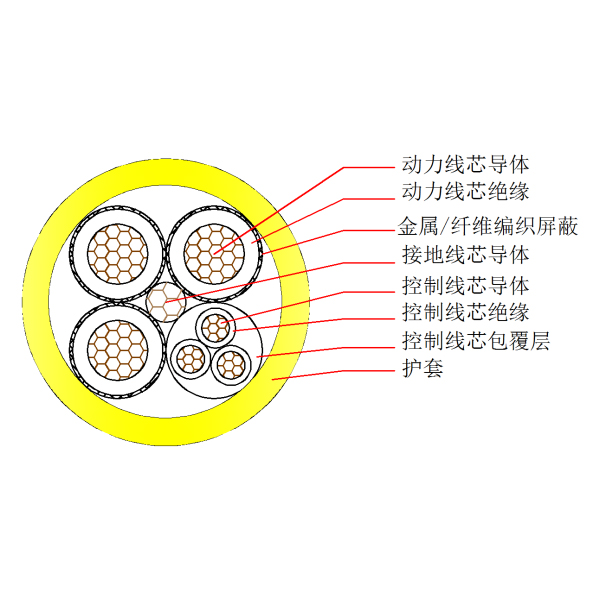 采煤机金属屏蔽橡套软电缆-MCPT-0.66/1.14kV