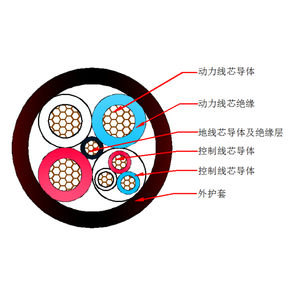 采煤机橡套软电缆-MC-0.38/0.66kV