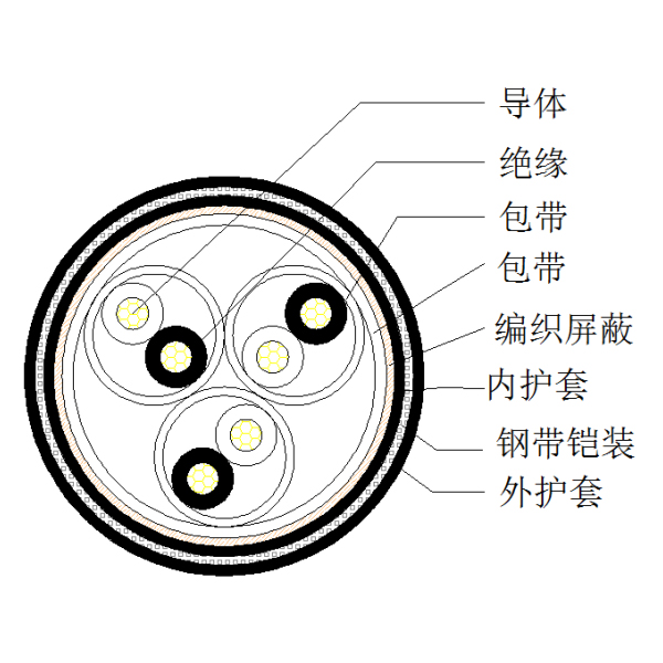 铜芯聚乙烯绝缘编织总屏蔽 钢带铠装聚氯乙烯护套计算机电缆-DJYVP-22-300/500V