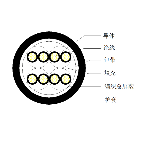 铜芯聚乙烯绝缘编织总屏蔽 聚氯乙烯护套计算机电缆-DJYVP-300/500V