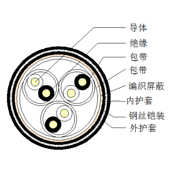 铜芯聚乙烯绝缘编织总屏蔽 钢丝铠装聚氯乙烯护套计算机电缆-DJYVP-32-300/500V