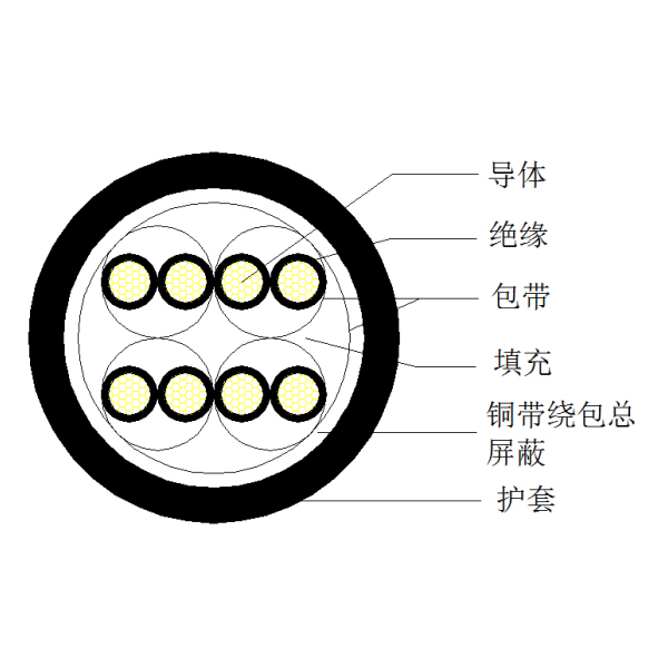 铜芯聚乙烯绝缘铜带绕包总屏蔽 聚氯乙烯护套计算机电缆-DJYVP2-300/500V