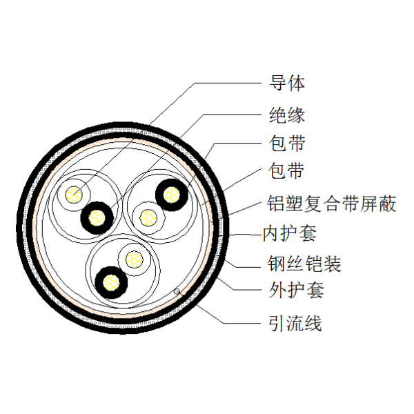 铜芯聚乙烯绝缘铝塑复合带绕包总屏蔽 钢丝铠装聚氯乙烯护套计算机电缆