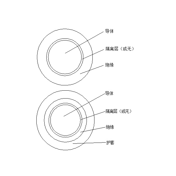 橡皮绝缘电机绕组引接软电缆和软线 （JE、JH、JEM、JEH 90℃）