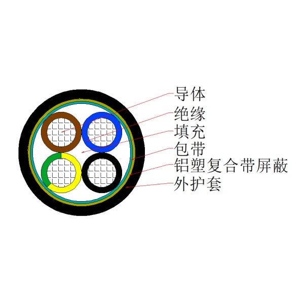 铜芯交联聚乙烯绝缘聚氯乙烯护套铝塑复合带屏蔽控制电缆-KYJVP3-450/750V