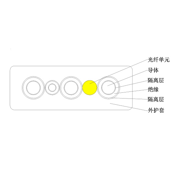 0.6/1kV及以下光电复合乙丙橡皮绝缘橡皮护套 港机用低压卷筒扁电缆