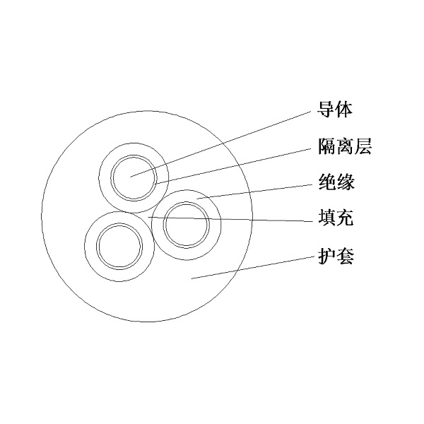 乙丙橡皮绝缘橡皮护套耐卷挠软电缆