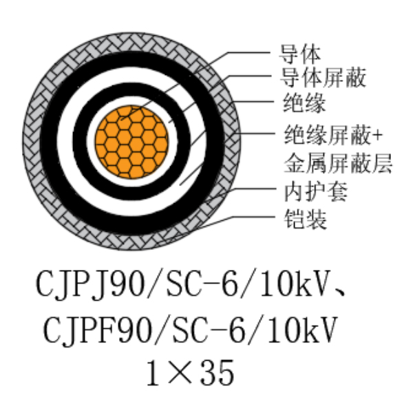 铜芯交联聚乙烯绝缘低烟无卤船用电力电缆-CJPJ90/SC