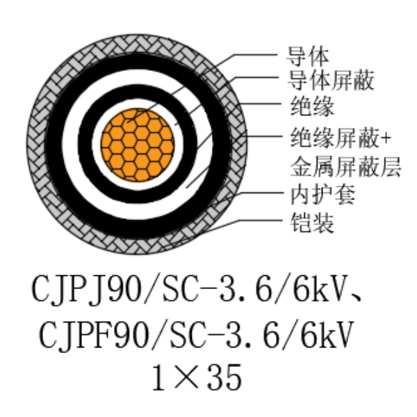 铜芯交联聚乙烯绝缘低烟无卤船用电力电缆-CJPJ90/SC-3.6/6kV