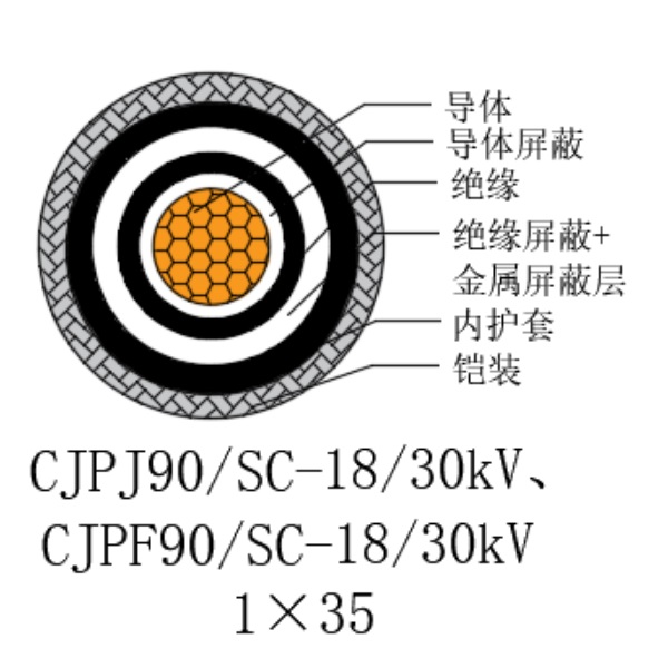 铜芯交联聚乙烯绝缘低烟无卤船用电力电缆-CJPJ90/SC-18/30kV