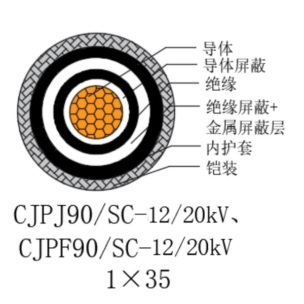 铜芯交联聚乙烯绝缘低烟无卤船用电力电缆-CJPJ90/SC-12/20kV