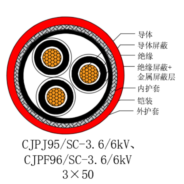 铜芯交联聚乙烯绝缘低烟无卤船用电力电缆-CJPJ95/SC-3.6/6kV