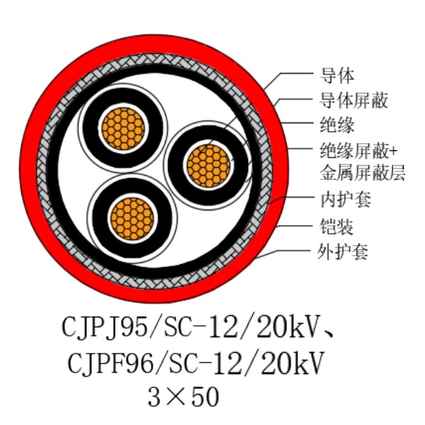 铜芯交联聚乙烯绝缘低烟无卤船用电力电缆-CJPJ95/SC-12/20kV