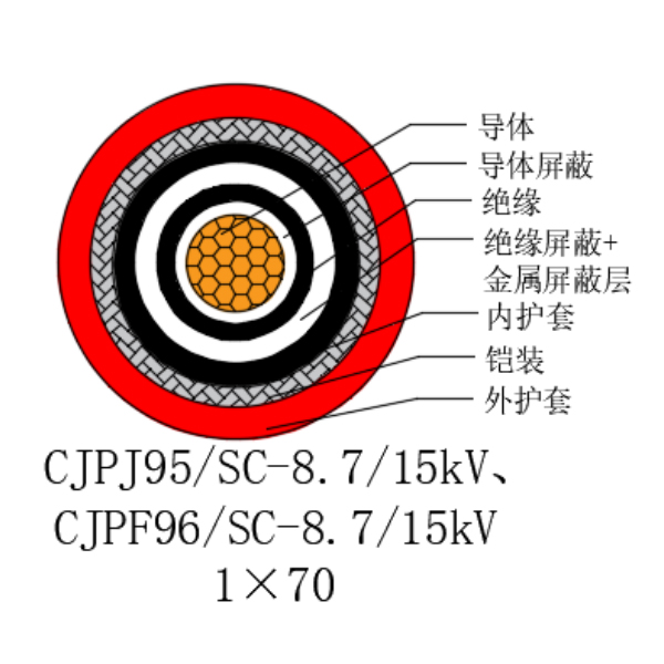 铜芯交联聚乙烯绝缘低烟无卤船用电力电缆-CJPJ95/SC-8.7/15kV