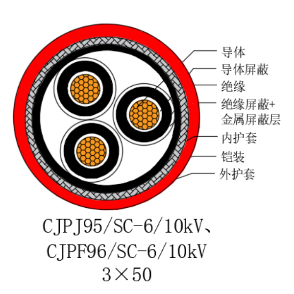 铜芯交联聚乙烯绝缘低烟无卤船用电力电缆-CJPJ95/SC-6/10kV