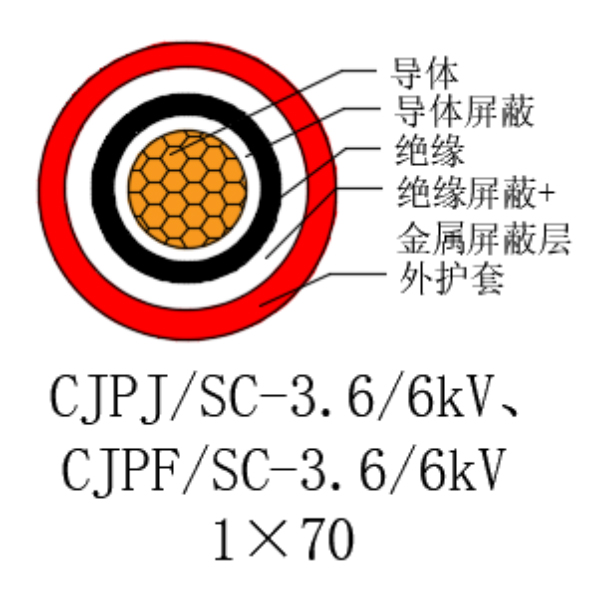 铜芯交联聚乙烯绝缘低烟无卤船用电力电缆-CJPJ/SC-3.6/6kV