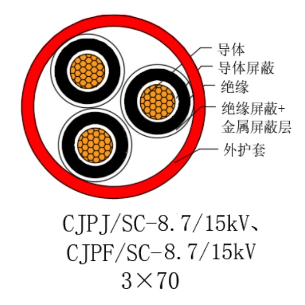 铜芯交联聚乙烯绝缘低烟无卤船用电力电缆-CJPJ/SC-8.7/15kV