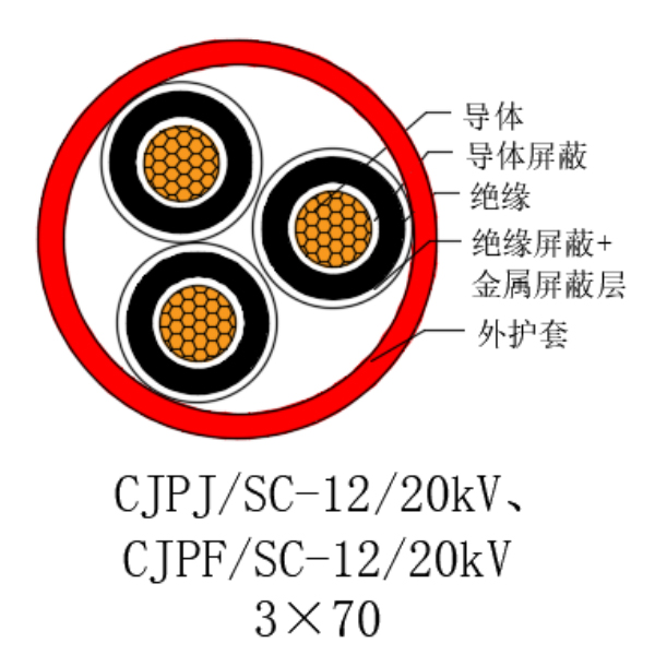 铜芯交联聚乙烯绝缘低烟无卤船用电力电缆-CJPJ/SC-12/20kV