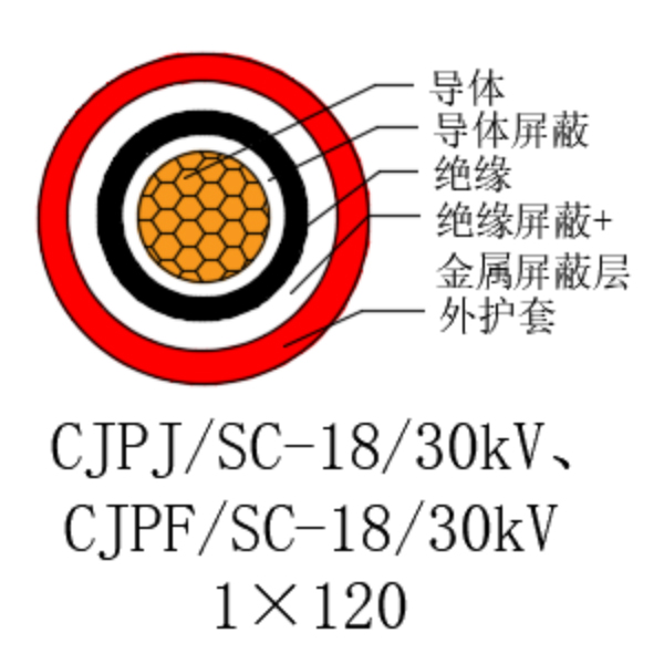 铜芯交联聚乙烯绝缘低烟无卤船用电力电缆-CJPJ/SC-18/30kV