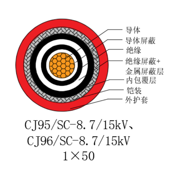 铜芯交联聚乙烯绝缘低烟无卤船用电力电缆-CJ95/SC-8.7/15kV