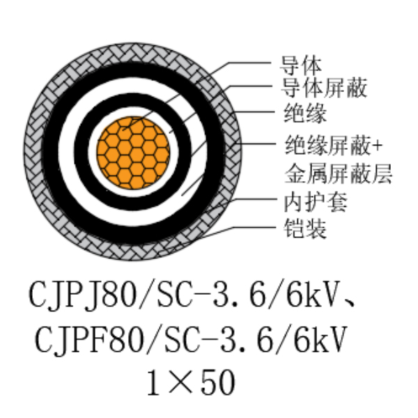 铜芯交联聚乙烯绝缘低烟无卤船用电力电缆-CJPJ80/SC-3.6/6kV