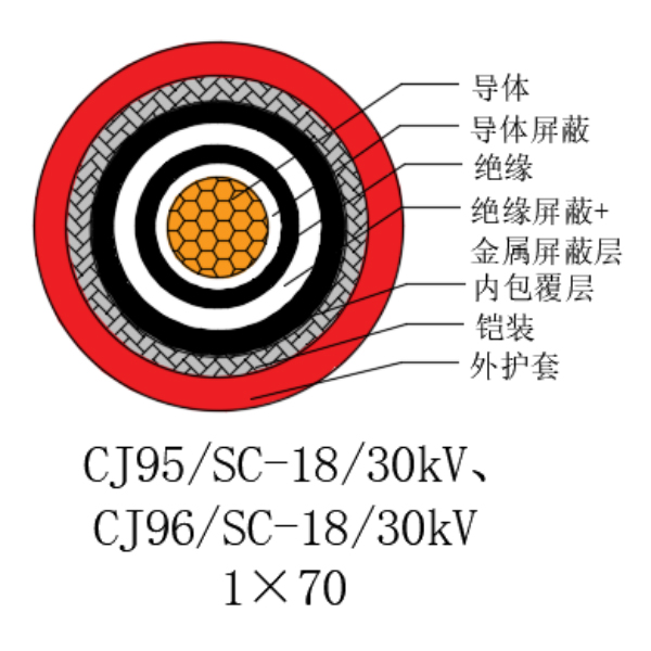 铜芯交联聚乙烯绝缘低烟无卤船用电力电缆-CJ95/SC-18/30kV