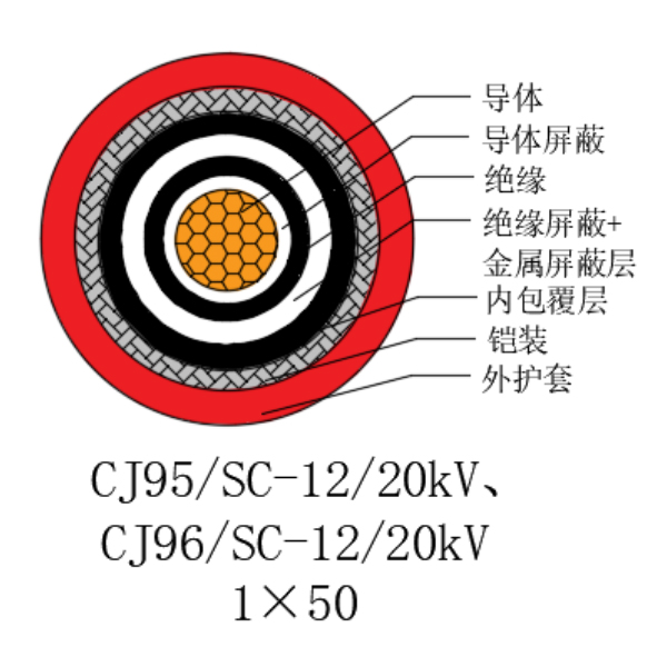 铜芯交联聚乙烯绝缘低烟无卤船用电力电缆-CJ95/SC-12/20kV