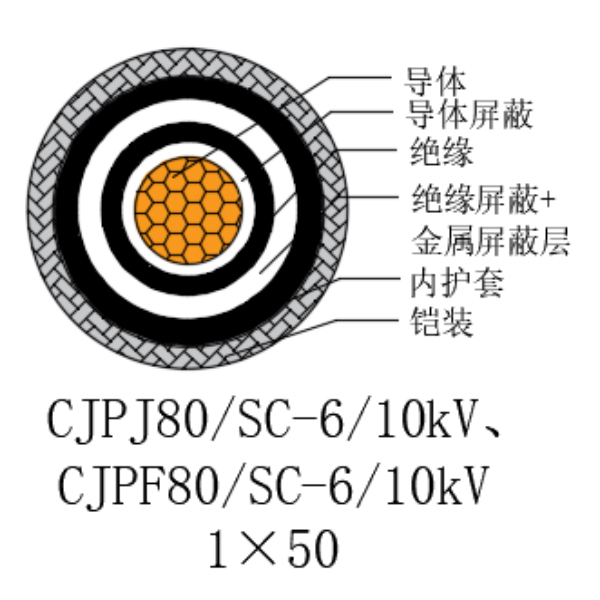 铜芯交联聚乙烯绝缘低烟无卤船用电力电缆-CJPJ80/SC-6/10kV