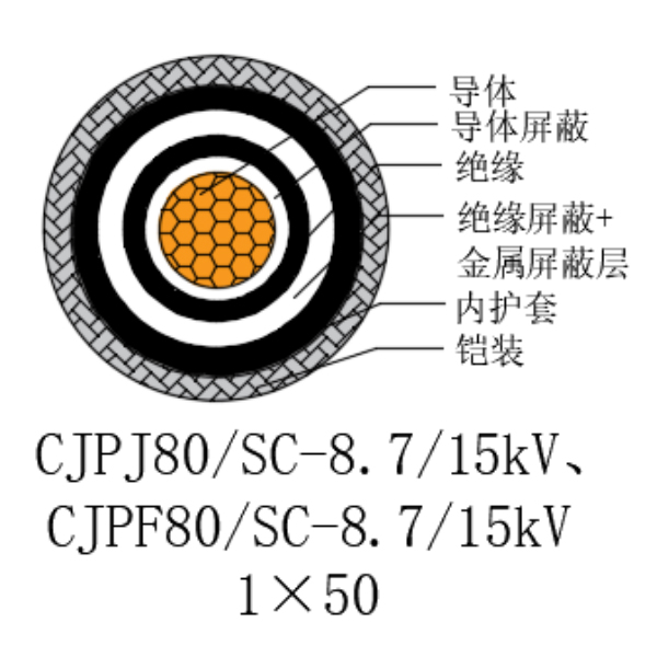 铜芯交联聚乙烯绝缘低烟无卤船用电力电缆-CJPJ80/SC-8.7/15kV