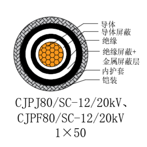 铜芯交联聚乙烯绝缘低烟无卤船用电力电缆-CJPJ80/SC-12/20kV