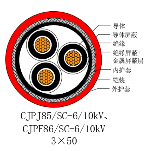 铜芯交联聚乙烯绝缘低烟无卤船用电力电缆-CJPJ85/SC-6/10kV