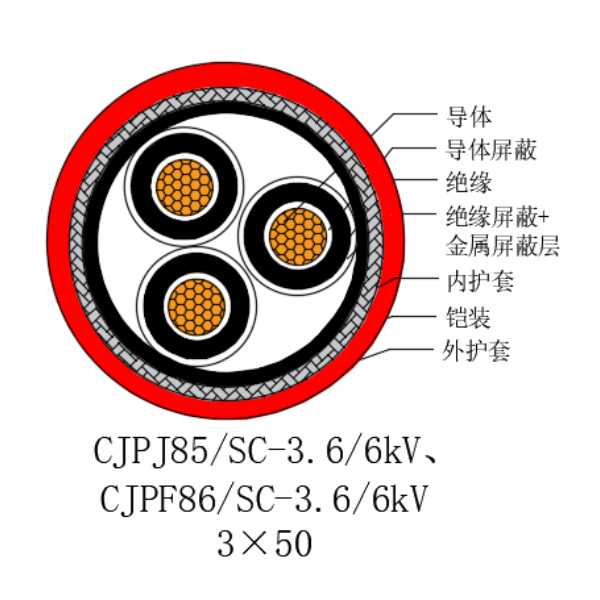 铜芯交联聚乙烯绝缘低烟无卤船用电力电缆-CJPJ85/SC-3.6/6kV