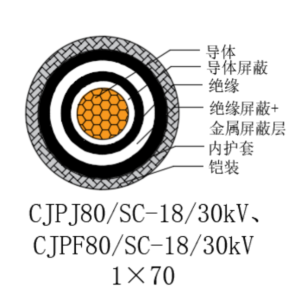 铜芯交联聚乙烯绝缘低烟无卤船用电力电缆-CJPJ80/SC-18/30kV