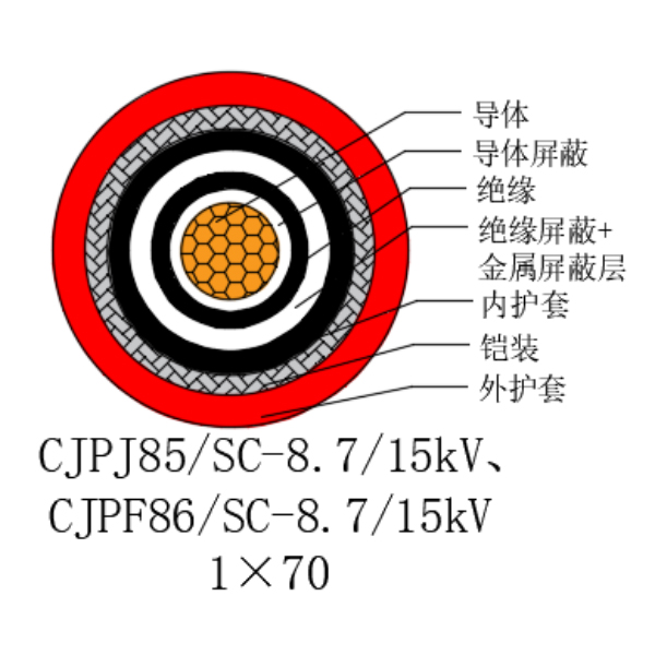 铜芯交联聚乙烯绝缘低烟无卤船用电力电缆-CJPJ85/SC-8.7/15kV